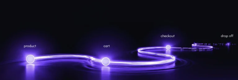 Jornada de compra em roxo com os pontos produto, carrinho e checkout e um ponto de abandono ao fim, ilustrando os micro-momentos da experiência de compra.