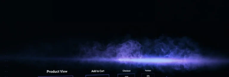 Funil de eventos do GA4 num e-commerce, da visualização do produto até a compra, em painel escuro e roxo.
